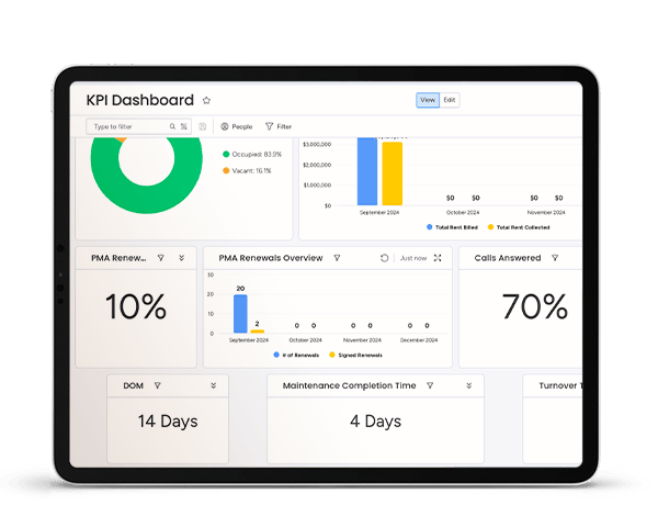 KPI-Dashboard