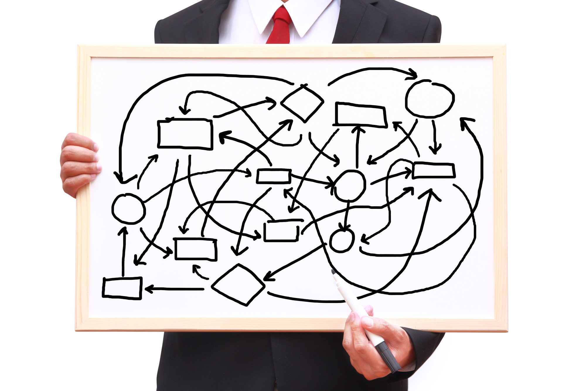 A drawing of a workflow on a whiteboard