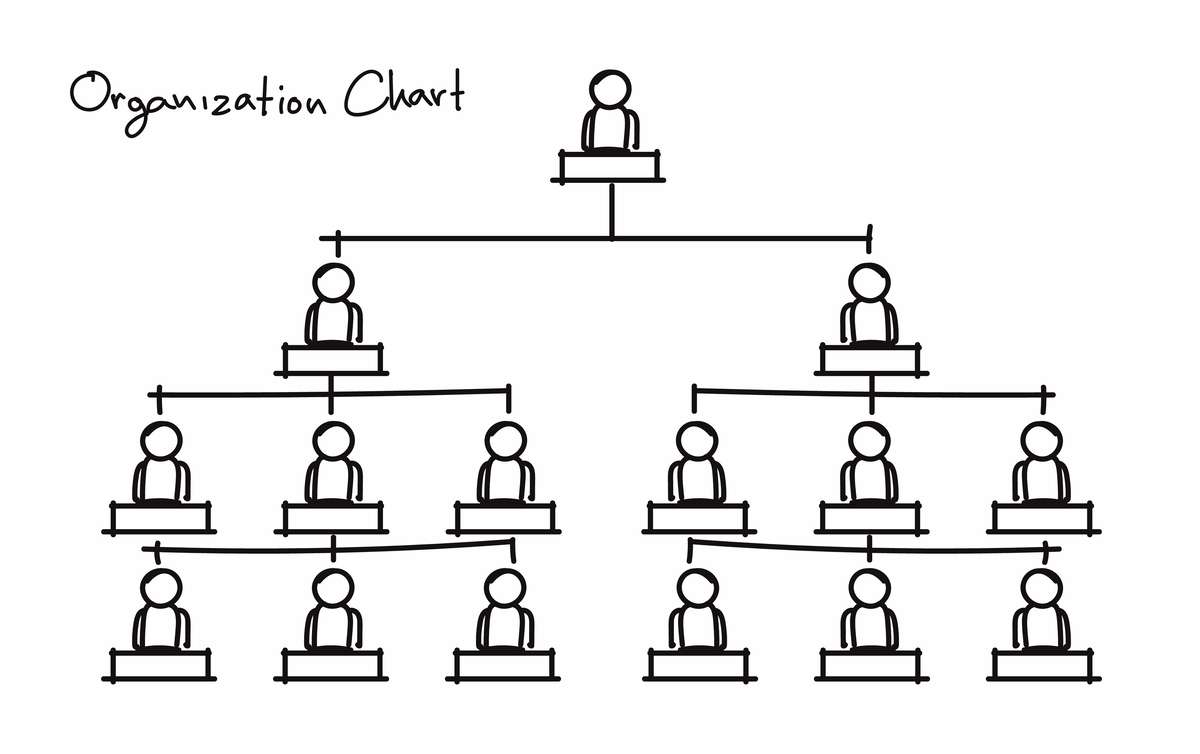 A well-planned property management organizational chart supports your business growth